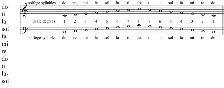 Students-Transcribe-Music-4