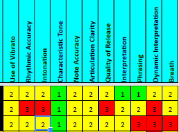 Data and the Art of Student Progress 2