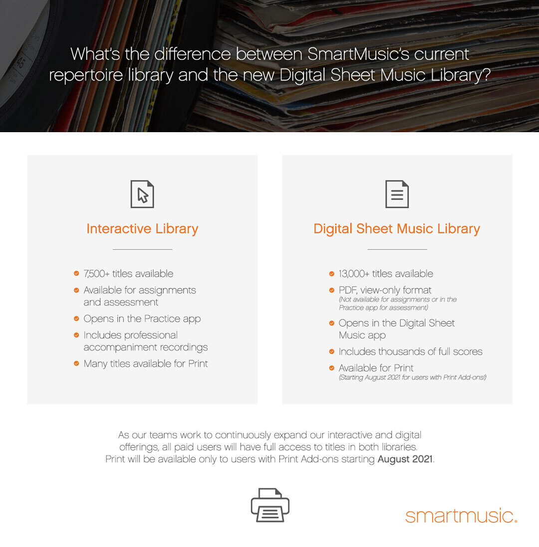 digital sheet music library compare